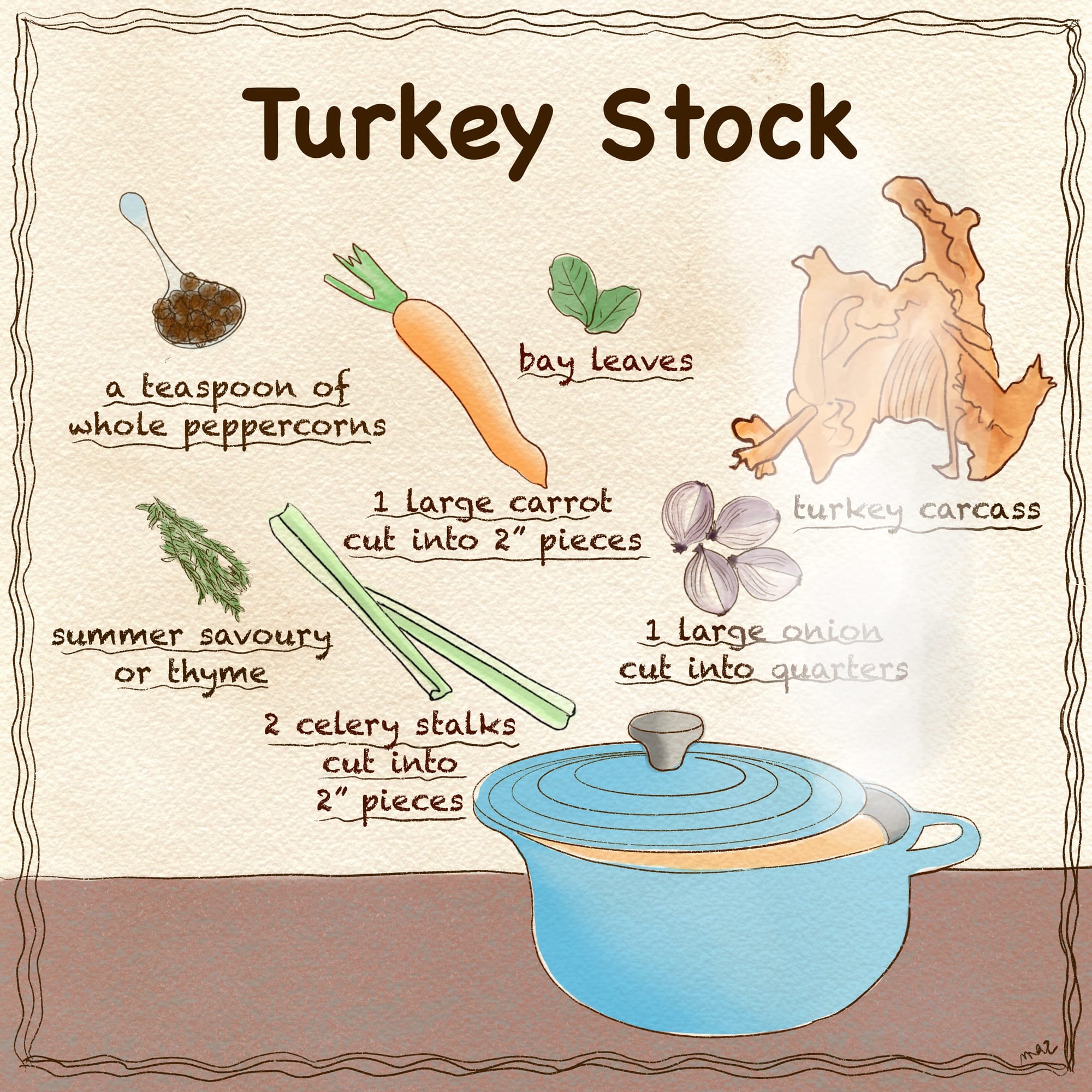 Dem Bones, Dem Bones, Dem Turkey Bones . . .